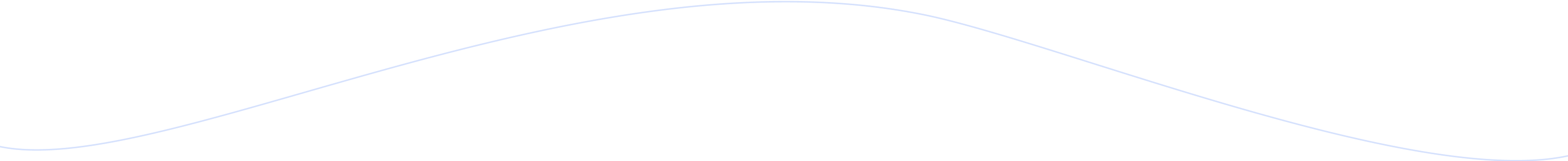 border shape